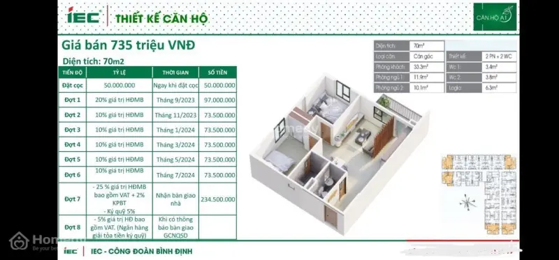Nhà Ở Xã Hội Công Đoàn Bình Định - Khu Đô Thị Long Vân Quy Nhơn , Phường Trần Quang Diệu