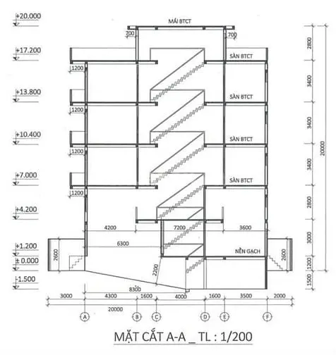 Bán Đất Dự Án Huy Hoàng , P. Thạnh Mỹ Lợi,Tp Thủ Đức, 8X20M- 215Tr/M2