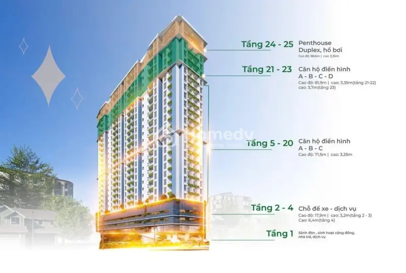 Căn Hộ Cao Cấp Mia Center Point View Biển Đà Nẵng Giá Tốt