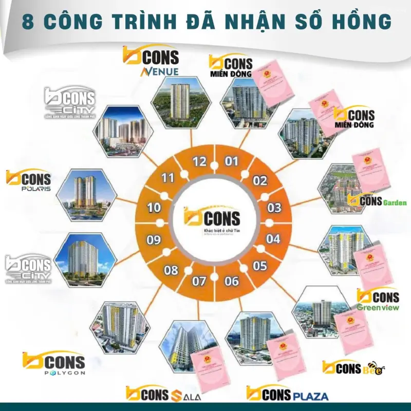 Căn Hộ Bcons Ngay Sát Go Dĩ An 5P Đi Xe, Chỉ 256Tr Trả Trước, Nhận Nhà Và Trả Góp Trong 30 Năm.