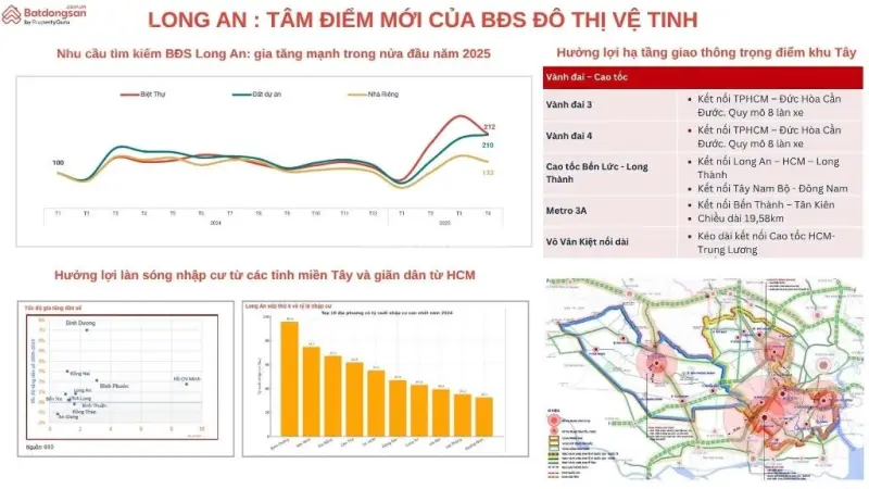 Bán Đất Nền 60M2 Tại Hậu Nghĩa, 550 Triệu, Giá Siêu Hời Bao Đẹp