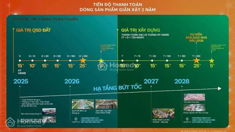 Bán Đất Nền 60M2 Tại Hậu Nghĩa, 550 Triệu, Giá Siêu Hời Bao Đẹp