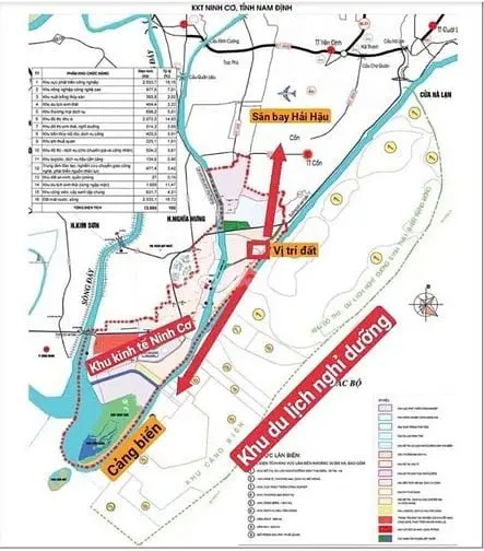 Bán Đất Nền Mặt Biển Thịnh Long- Nam Định