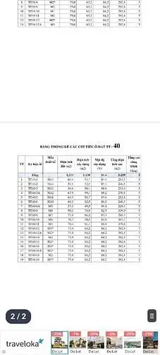 Chính Chủ Bán 5 Lô Nhà Liền Kề Văn Phú Tt39 Với Tt40 Hà Đông, Hà Nội