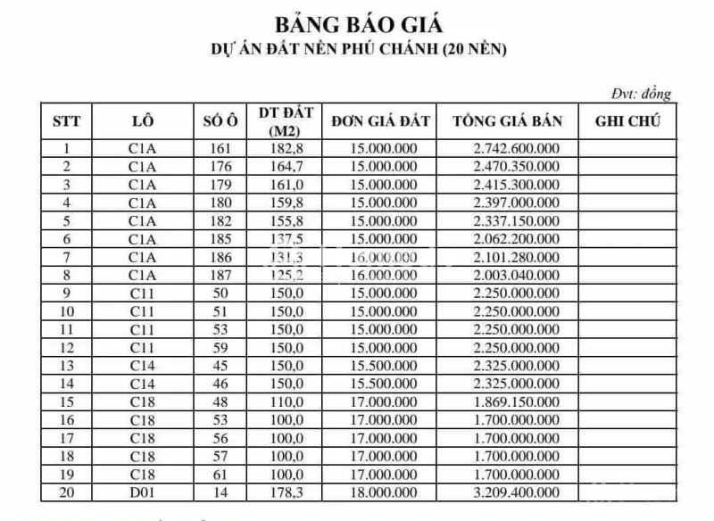 Bán Đất Thành Phố Thủ Dầu Một - Bình Dương Giá 16.00 Triệu