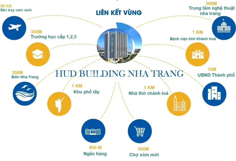 Chủ Nhà Cần Bán Nhanh Căn Hộ 1 Phòng Ngủ Hud Building Nha Trang, Đầy Đủ Nội Thất