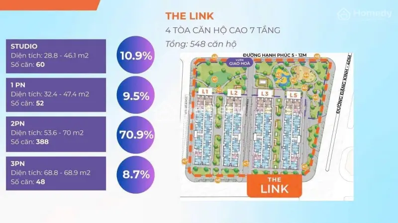 The Link - Tổ Ấm Mới Dành Cho Gia Đình Trẻ Ngay Trung Tâm Happy Home Tràng Cát