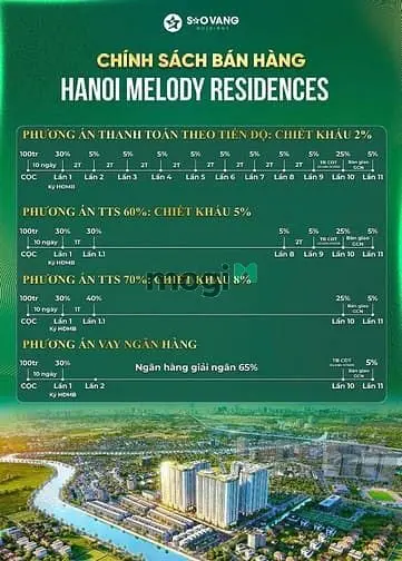 Cc Melody Residences Linh Đàm Hoàng Mai