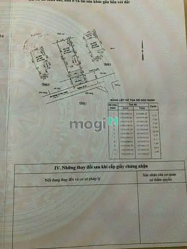 Bán Đất Mặt Tiền 33 Đường 28, P. Cát Lái, Quận 2 Dt 235M2 Ngang ~8M