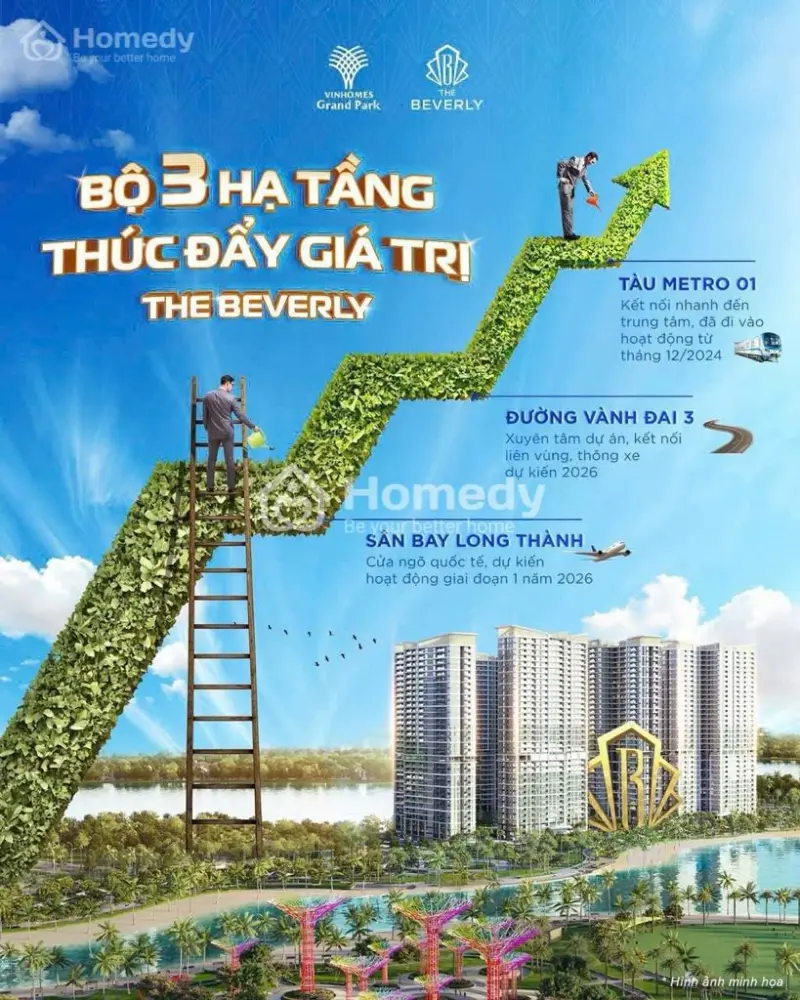 Vinhomes Grand Park, Ngân Hàng Hỗ Trợ Vay 80%, Ls0%, Vào Trước Chỉ 10% Nhận Nhà