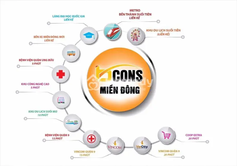 Bcons Miền Đông Căn 1Pn 1Tỷ350 Căn 2Pn 1Tỷ9 Căn 3Pn 2Tỷ350 Bao Thuế Phí Chuyển Nhượng Sổ Hồng