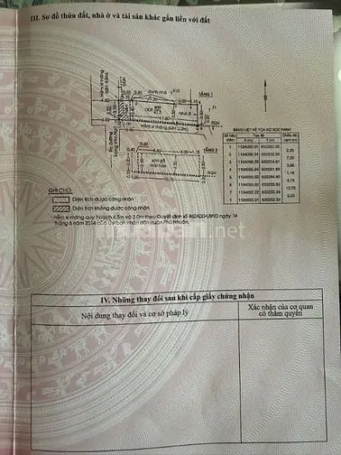 Cần Bán Nhà Trung Tâm Phú Nhuận