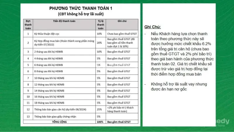 Chung Cư Bcons An Bình - Bcons Polygon Cách Phạm Văn Đồng 900M Căn 1Pn 1Ty690, 2Pn 2Ty1