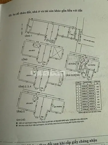 Bán Tòa Nhà Căn Hộ Dịch Vụ Đường Phan Xích Long