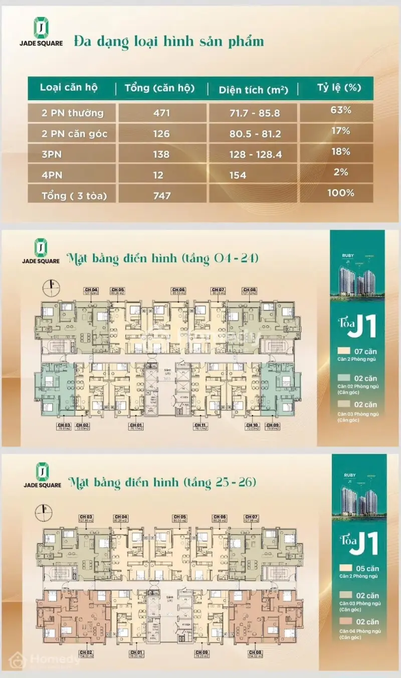 Booking Sớm Nhận Ck 3% - Dự Án Jade Square - Căn Hộ Cận Sang Cao Cấp 0868030***