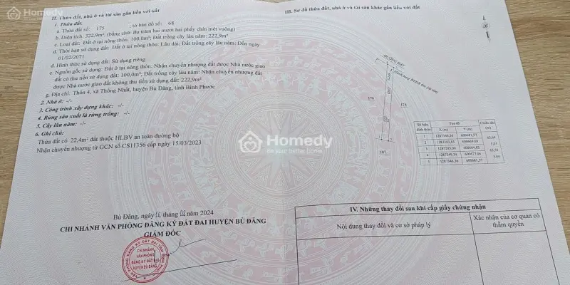 Chính Chủ, Sang Nhượng Đất Ở & Đất Trồng Cây Lâu Năm (Bình Phước)