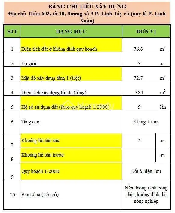 Đất Full Thổ Cư 78M2 - Hxh, Khu Dân Cư Sầm Uất - Cách Mặt Tiền Phạm Văn Đồng 100M
