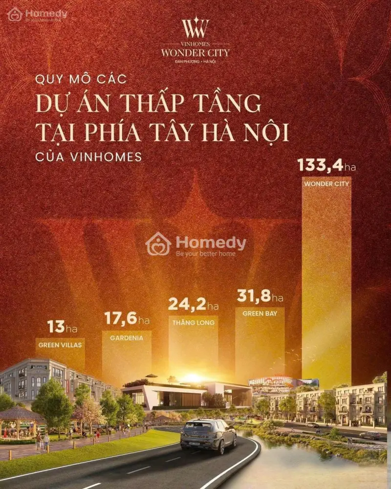 Sở Hữu Nhà Vinhomes 104M2 - Đông Nam Chỉ 18,5 Tỷ - Cách Hồ Tây Chỉ 15P
