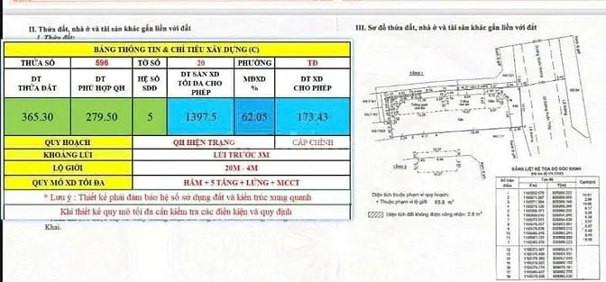 Bán Đất 2 Mặt Tiền 119 Quốc Hương, Thảo Điền, Dt 10,5X35M, Đc Xây Cao