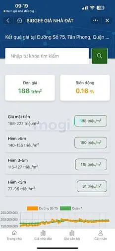 Bán Gấp Lô Đất 512M² Mặt Tiền Đ. Số 75, Tân Phong, Q7, Sát Lotte Mart