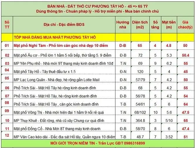 Bán Nhà Mặt Phố Nghi Tàm – Tây Hồ – Hè 5M - Lô Góc – Chỉ 50 Tỏi