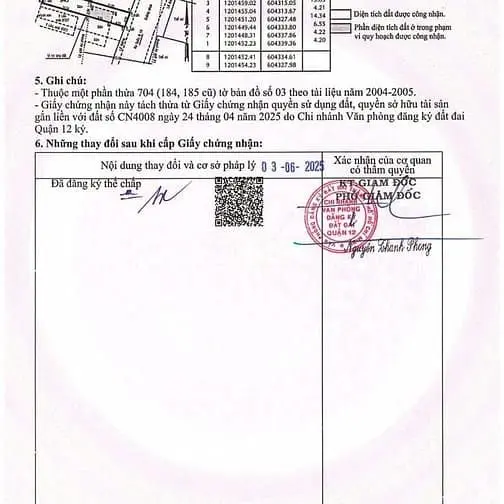 Bán Đất Mặt Tiền Đẹp – An Phú Đông, Q.12, Vị Trí Đẹp, Giá Tốt