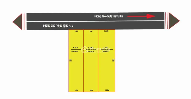 Đầu Tư Đất Nền Triệu Sơn - Thanh Hóa Gần Các Khu Công Nghiệp