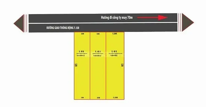 Đầu Tư Đất Nền Triệu Sơn, Thanh Hóa – Ven Khu Công Nghiệp