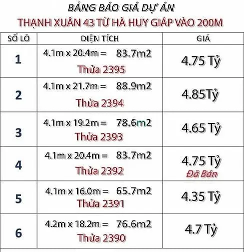 5 Lô Đất Mặt Tiền Đường Thạnh Xuân 43, Dt:4X22M, Hướng Đông Bắc, Q12
