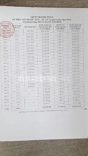 Căn Hộ Cao Cấp 4 Mặt Tiền Trung Tâm Tp. Quy Nhơn, View Biển, (1Pn - 50