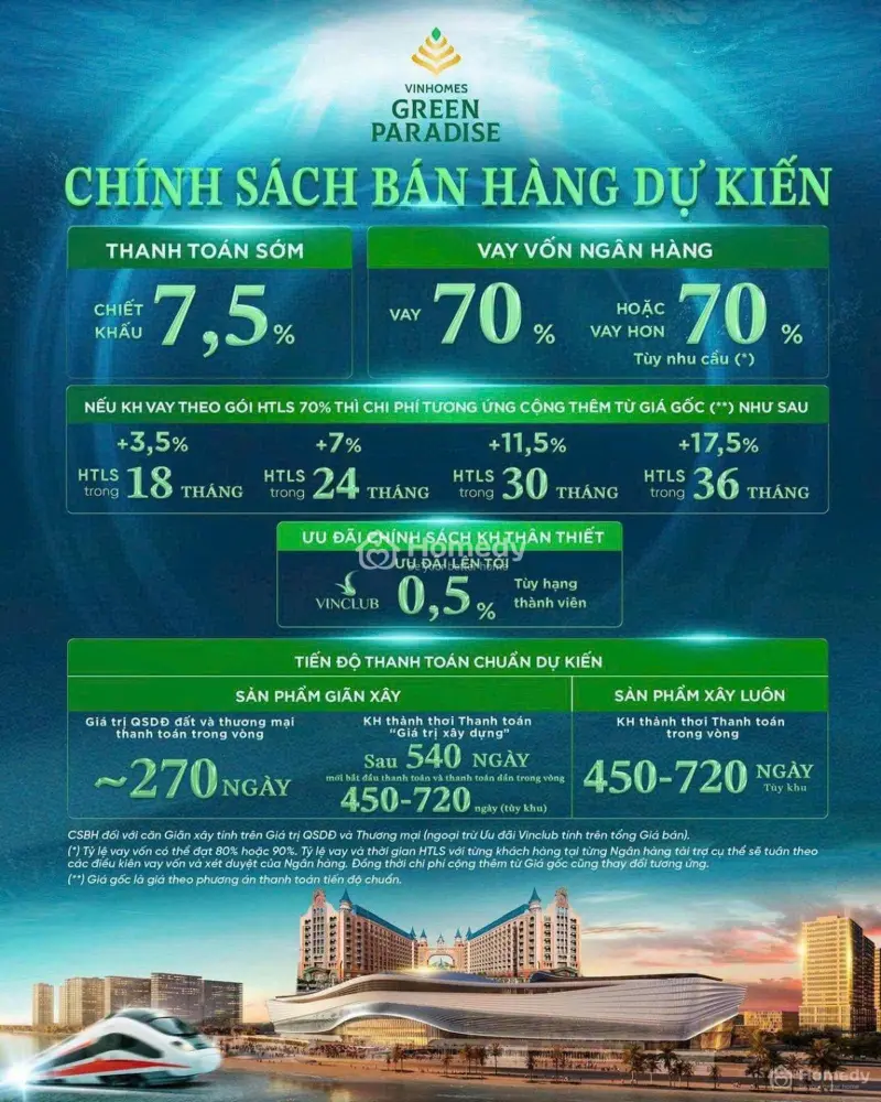 Vinhomes Cần Giờ Giá Cđt Rumor Chính Thức Chấn Động Thị Trường 99Tr/M2 Đã Bao Gồm Tiền Xây Và Vat
