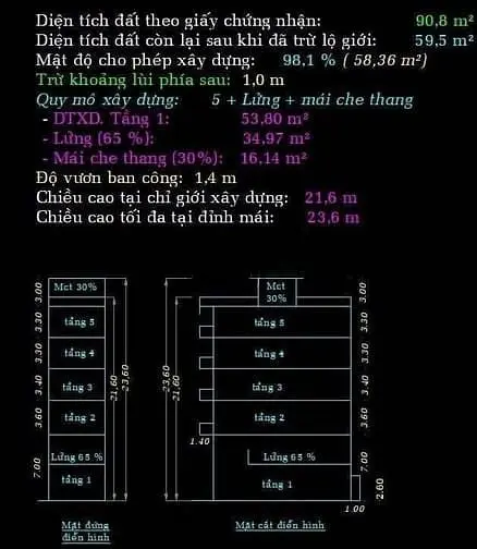 🏡 Đất Nở Hậu Phong Thủy Đẹp Phường Tân Mỹ, Quận 7 – 90,8M² – Giá 4,5