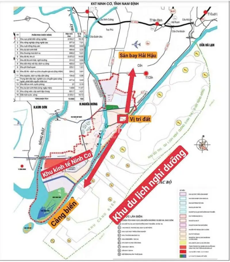 Đất Nền Ven Biển Thịnh Long - Khu Kinh Tế Ninh Cơ Tại Nam Định