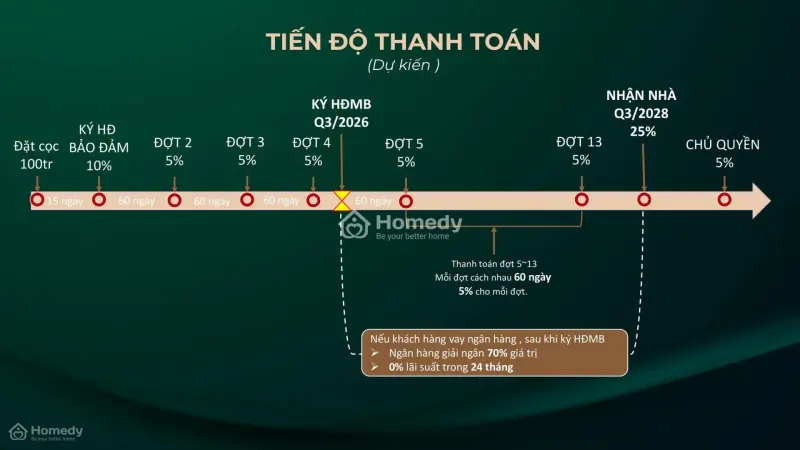 Sunshine Sky City Q7 Tt 36 Tháng, Trả 25% Đến Khi Nhận Nhà, Giá 75Tr/M2,Ưu Đãi 1% Book Chỗ & Phí Ql