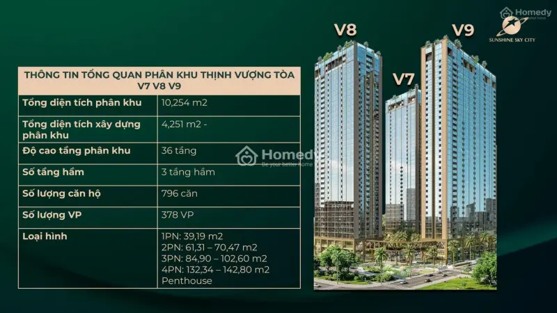 Sunshine Sky City Q7 Tt 36 Tháng, Trả 25% Đến Khi Nhận Nhà, Giá 75Tr/M2,Ưu Đãi 1% Book Chỗ & Phí Ql