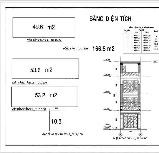 Bán Đất Quận 2-Nguyễn Thị Định-Sổ Riêng-Biên Độ Tăng Trưởng Cao-Đầu Tư