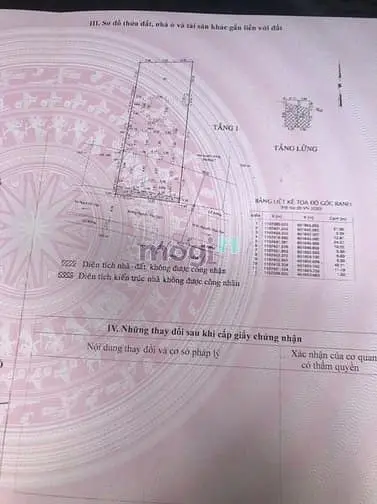 Gò Vấp, Đất Mặt Tiền Đường Nguyễn Văn Nghi, Dt 20X50M # 1000M2 Cần Bán