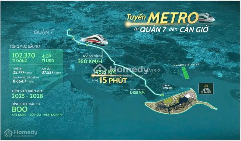 Sẵn 2 Căn Liền Kề 75M2 Vịnh Ngọc Giá Rẻ -Chờ Ra Mắt Vịnh Tiên Vinhomes Cần Giờ Cách Sg Chỉ 13P