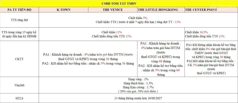 Shophouse Sao Biển Góc 3 Mặt Tiền View Công Viên Tại Vinhomes Ocean Park 2 - The Empire Hưng Yên