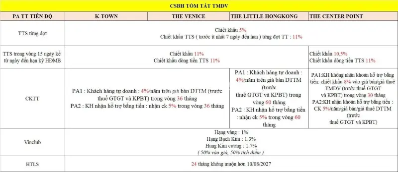 Quỹ Căn Cọ Xanh, Đảo Dừa Rẻ Giá Tốt Trả Trước Chỉ Từ 2 Tỷ Tại Vinhomes Empire Hưng Yên
