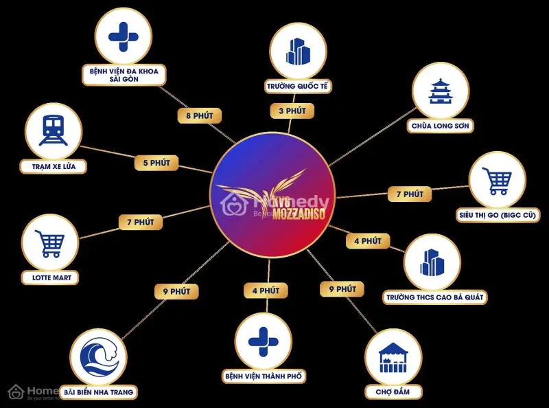 “Mua Nhà Mozzadiso, Tận Hưởng Không Gian Sống Chất Lượng”