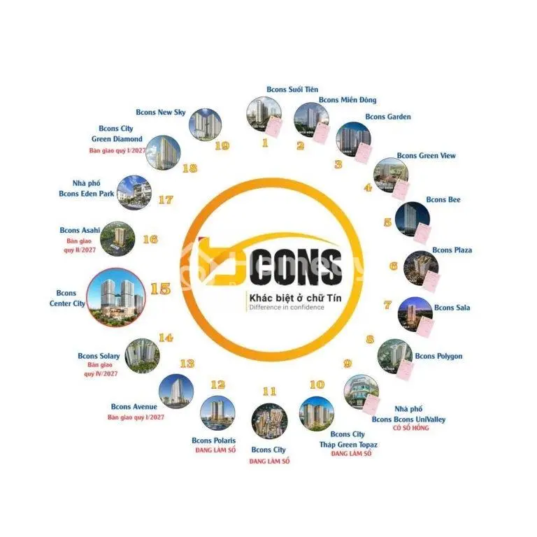 Căn Hộ Bcons Center City - Suất Giữ Chỗ Chỉ 118Tr(5%) - 0903422***