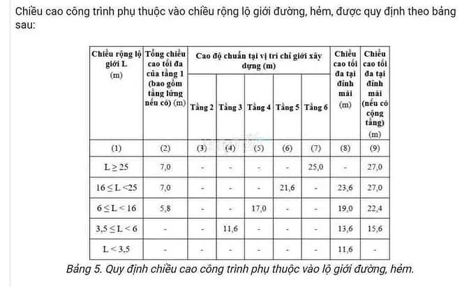 Mặt Tiền Đường, Sát Tăng Nhơn Phú, Gần Cao Đẳng Công Thương 8 X 22.25