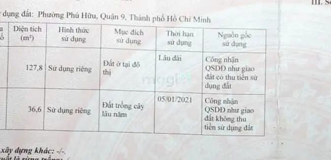 Bán Đất Mặt Tiền Nguyễn Duy Trinh Cách Đỗ Xuân Hợp Quận 2 Chỉ 1 Phút