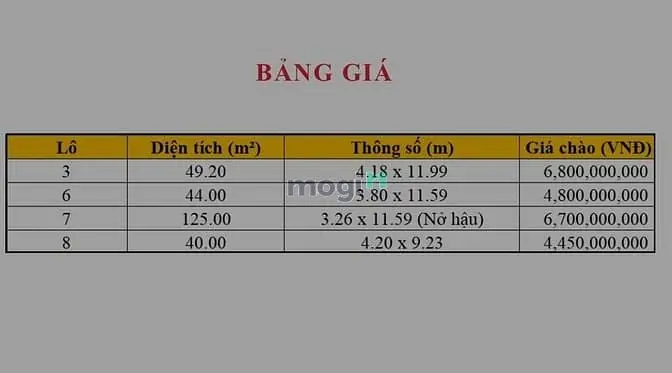 Gò Vấp, Bán Đất Phạm Văn Chiêu, Khu Đồng Bộ Phân Lô