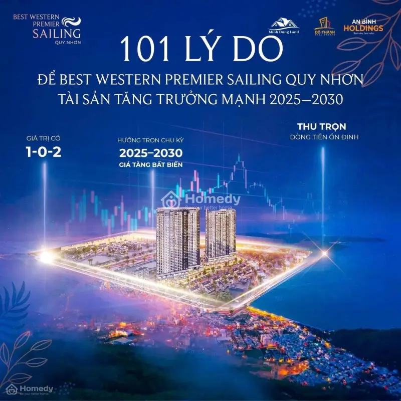 🏆 Cơ Hội Sở Hữu Căn Hộ Cao Cấp Bậc Nhất Quy Nhơn – The Sailing Quy Nhơn