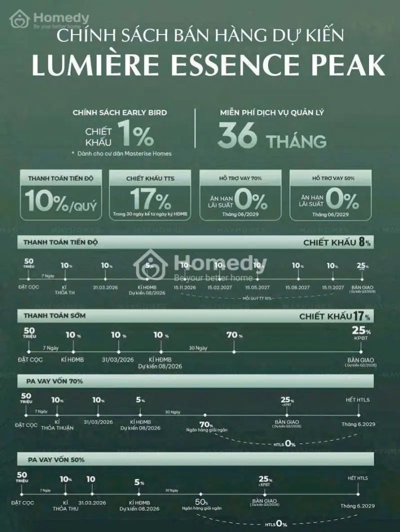 Mở Bán 2 Tòa Lumière Essence Peak View Đại Lộ, Công Viên-Chiết Khấu Lên Tới 18% Gtch