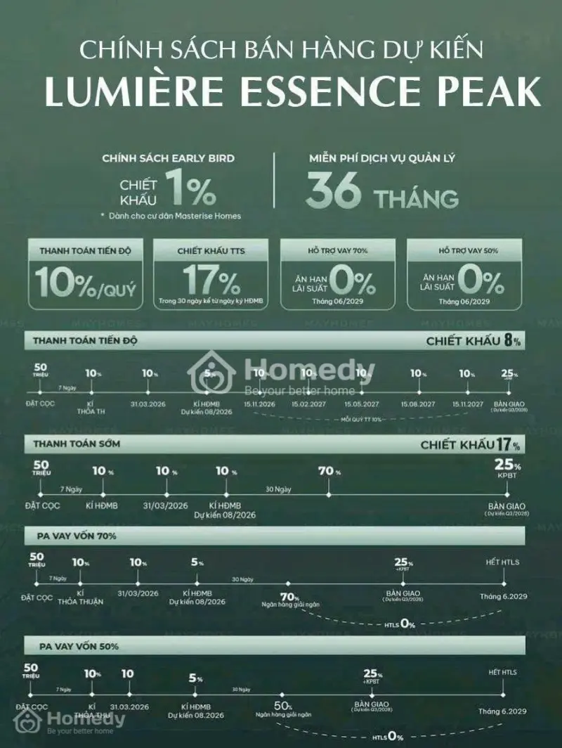 🔥 Siêu Phẩm Mở Bán 2 Toà Căn Hộ Cuối Cùng-Cao Cấp Nhất Lumiere Essence Peak Mặt Hồ 32Ha
