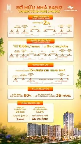 Chỉ Với 150Tr Sở Hữu 2Pn The Win City Thật Dễ Dàng