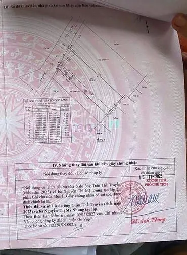 Bán Dãy Nhà Trọ Hxh (7,5X32) 309/2/19 Lê Đức Thọ P17 Gò Vấp (An Nhơn